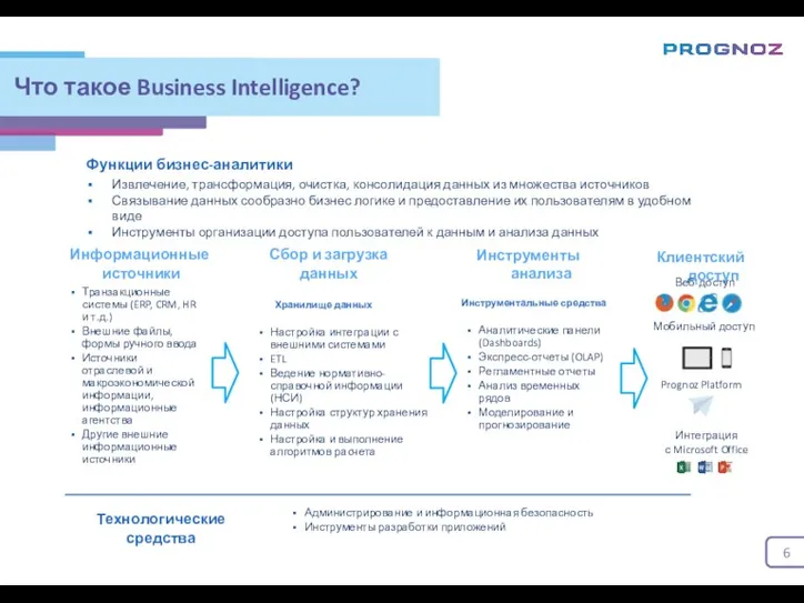 Что такое Business Intelligence? Настройка интеграции с внешними системами ETL