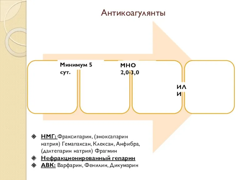 Антикоагулянты ИЛИ МНО 2,0-3,0 Минимум 5 сут. НМГ: Фраксипарин, (эноксапарин натрия) Гемапаксан, Клексан,