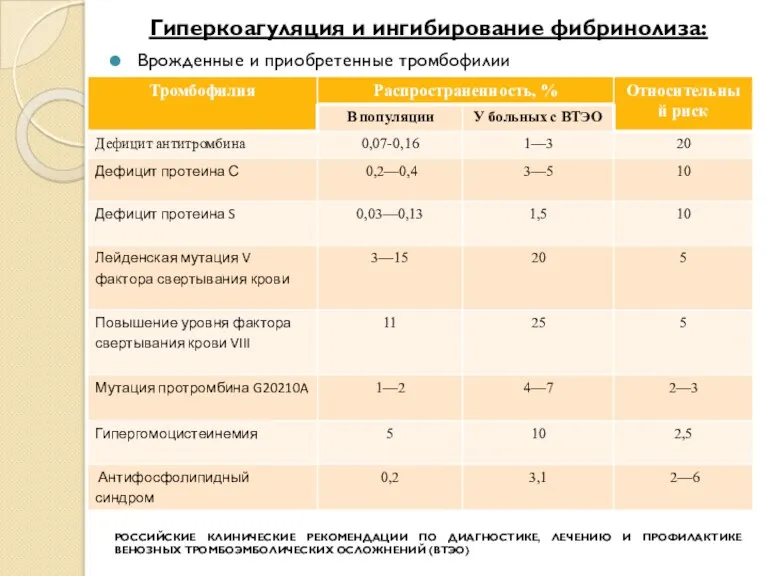 Гиперкоагуляция и ингибирование фибринолиза: Врожденные и приобретенные тромбофилии РОССИЙСКИЕ КЛИНИЧЕСКИЕ РЕКОМЕНДАЦИИ ПО ДИАГНОСТИКЕ,