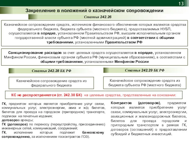 Закрепление в положений о казначейском сопровождении Казначейское сопровождение средств, источником