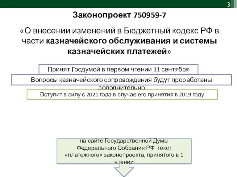 Законопроект 750959-7 «О внесении изменений в Бюджетный кодекс РФ в