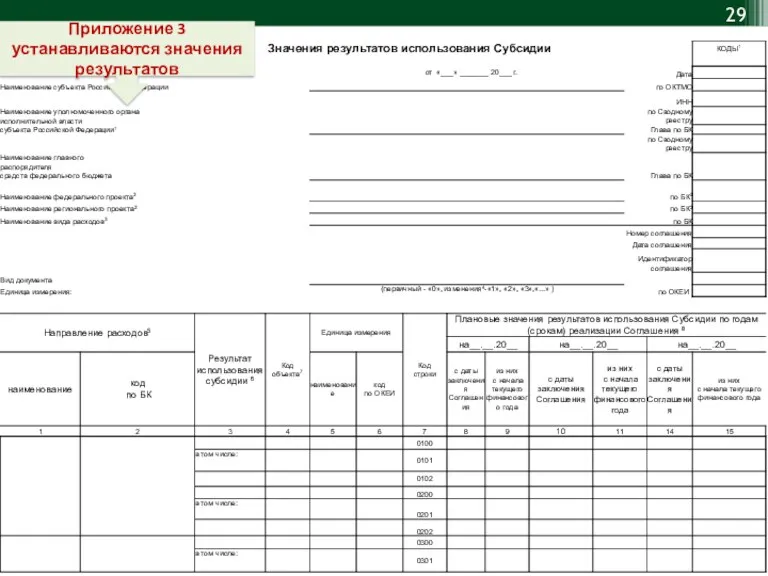 Приложение 3 устанавливаются значения результатов