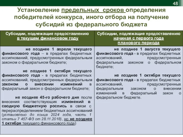 Установление предельных сроков определения победителей конкурса, иного отбора на получение субсидий из федерального бюджета