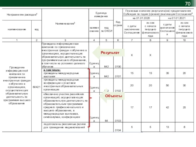 Объекты Результат