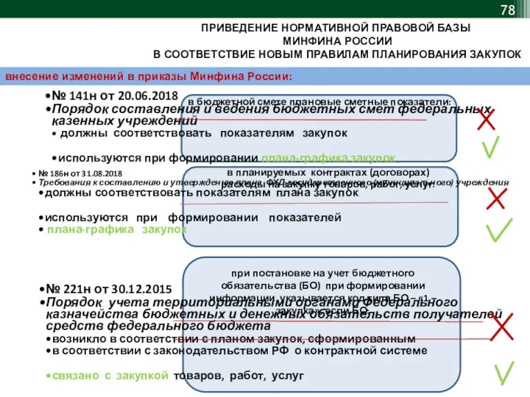 № 186н от 31.08.2018 Требования к составлению и утверждению плана