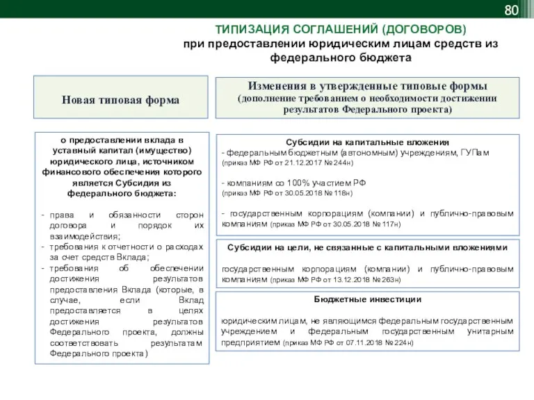 ТИПИЗАЦИЯ СОГЛАШЕНИЙ (ДОГОВОРОВ) при предоставлении юридическим лицам средств из федерального