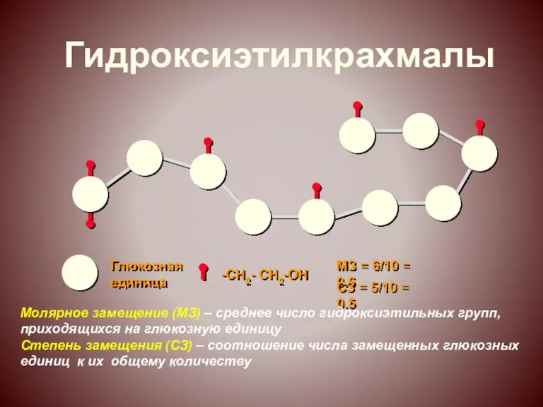 Гидроксиэтилкрахмалы Глюкозная единица -CH2- CH2-OH МЗ = 6/10 = 0.6