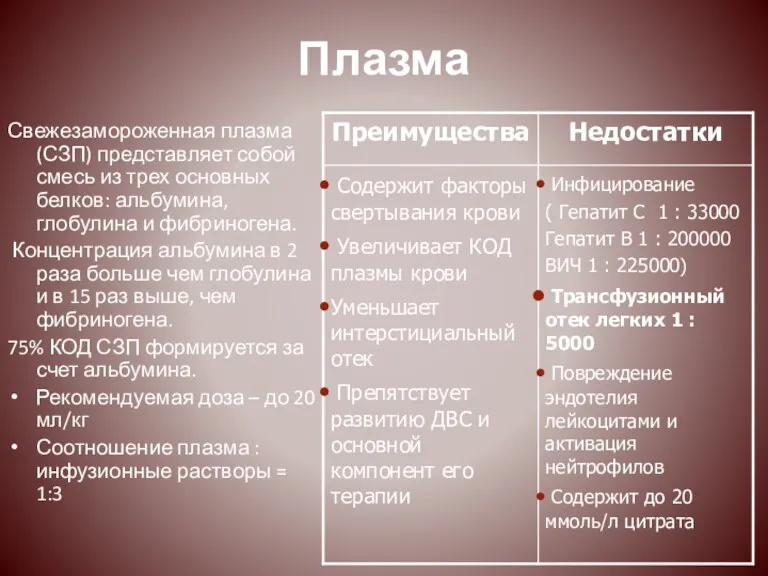 Плазма Свежезамороженная плазма (СЗП) представляет собой смесь из трех основных