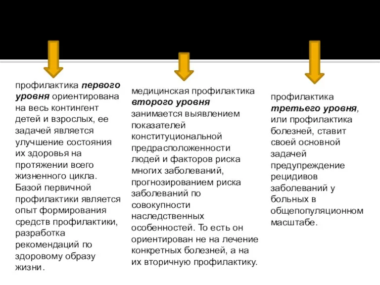 В медицинской профилактике заболеваемости выделяют три уровня профилактика первого уровня