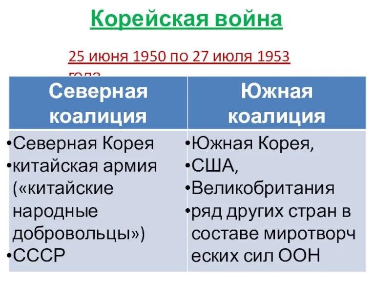 Корейская война 25 июня 1950 по 27 июля 1953 года