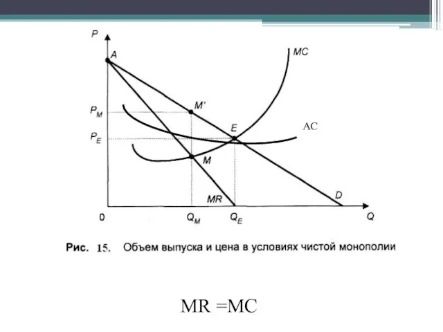 MR =MC АС