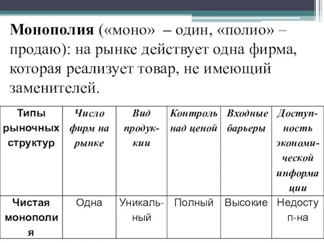 Монополия («моно» – один, «полио» – продаю): на рынке действует