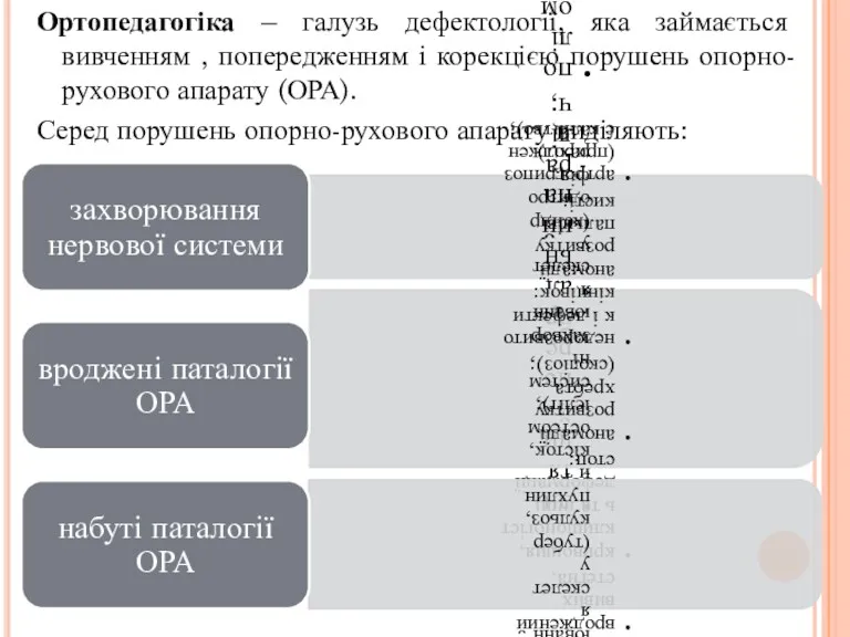 Ортопедагогіка – галузь дефектології, яка займається вивченням , попередженням і