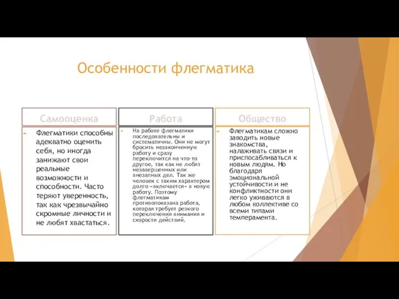 Особенности флегматика Самооценка Флегматики способны адекватно оценить себя, но иногда