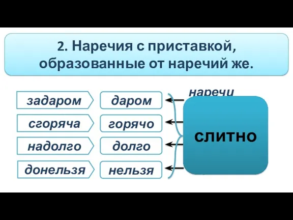 2. Наречия с приставкой, образованные от наречий же. задаром даром сгоряча горячо надолго