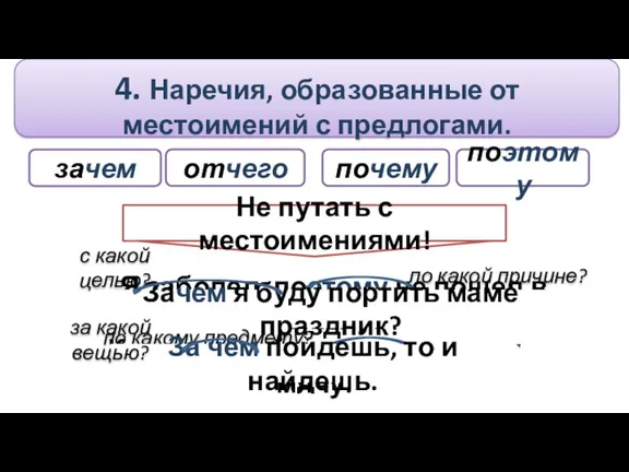 4. Наречия, образованные от местоимений с предлогами. зачем отчего почему поэтому Не путать