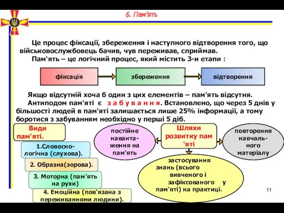 11 6. Пам’ять Це процес фіксації, збереження і наступного відтворення