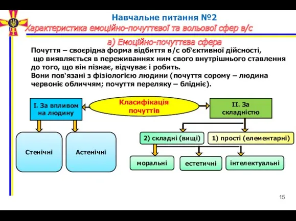 15 Навчальне питання №2 Характеристика емоційно-почуттєвої та вольової сфер в/с