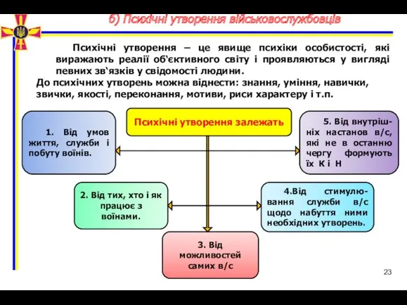 Психічні утворення – це явище психіки особистості, які виражають реалії