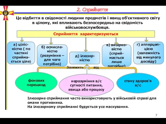 Це відбиття в свідомості людини предметів і явищ об‘єктивного світу