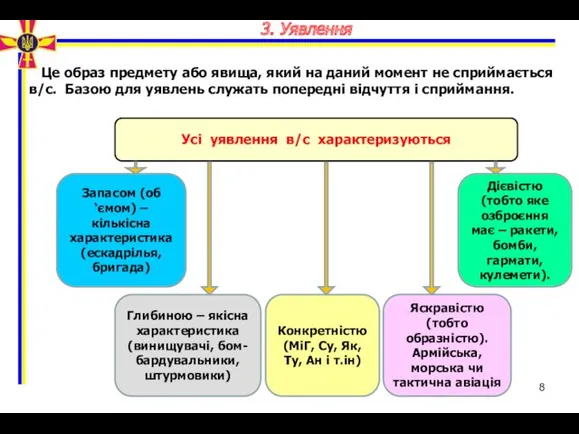 3. Уявлення Це образ предмету або явища, який на даний