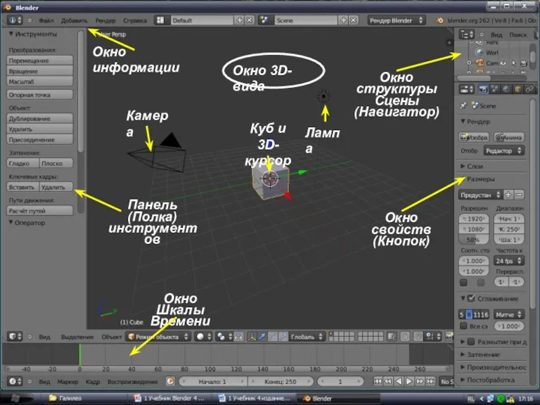 Окно 3D-вида Окно информации Окно Шкалы Времени Камера Панель (Полка)