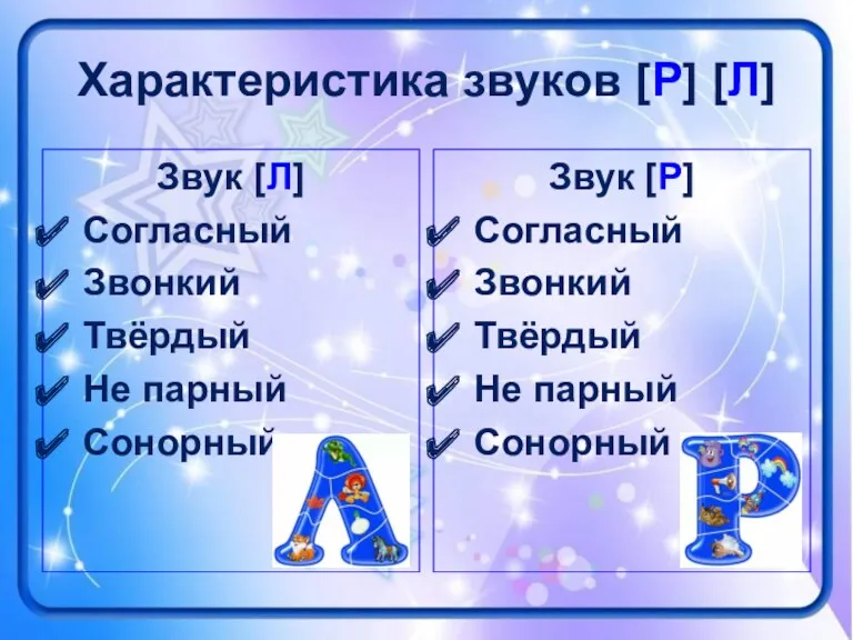 Характеристика звуков [Р] [Л] Звук [Л] Согласный Звонкий Твёрдый Не парный Сонорный Звук