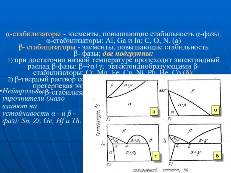 α-стабилизаторы - элементы, повышающие стабильность α-фазы. α-стабилизаторы: Al, Ga и