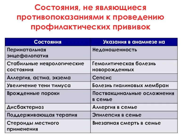 Состояния, не являющиеся противопоказаниями к проведению профилактических прививок