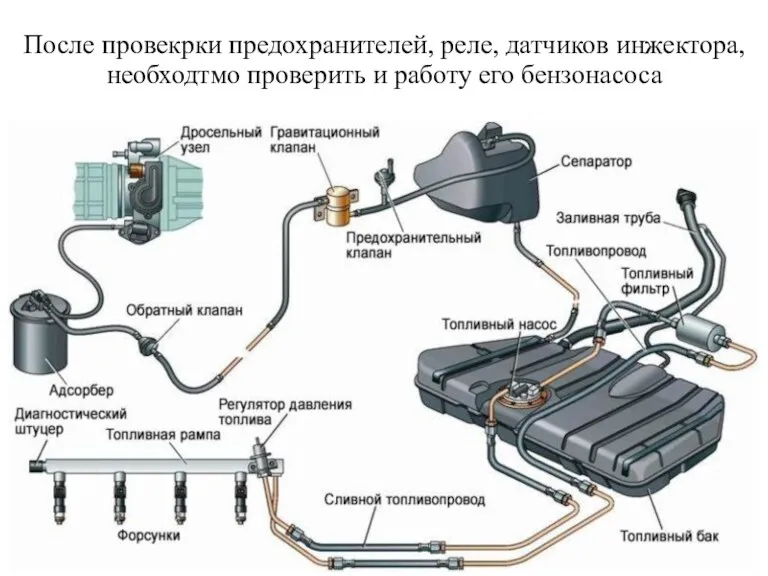 После провекрки предохранителей, реле, датчиков инжектора, необходтмо проверить и работу его бензонасоса