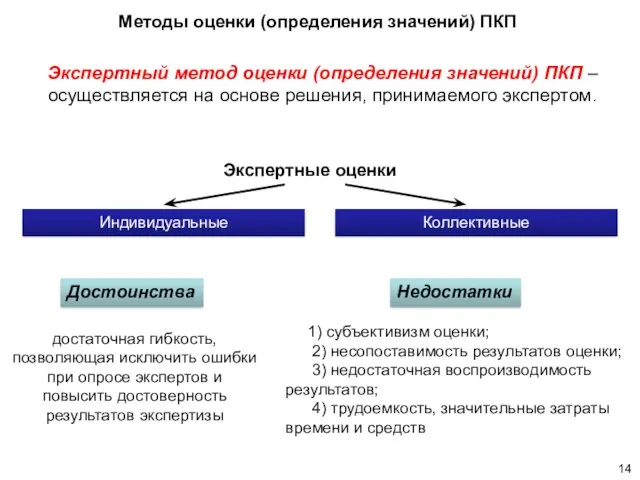 Экспертный метод оценки (определения значений) ПКП – осуществляется на основе