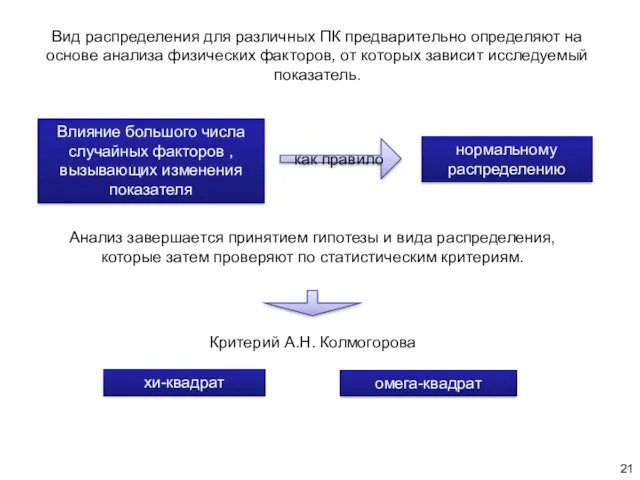 Вид распределения для различных ПК предварительно определяют на основе анализа