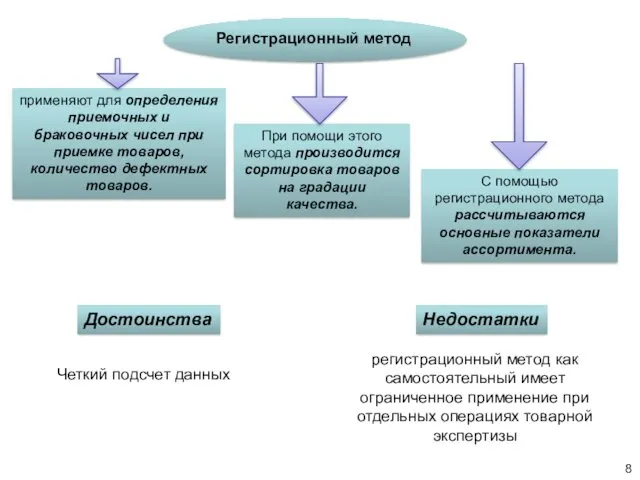 С помощью регистрационного метода рассчитываются основные показатели ассортимента. Регистрационный метод