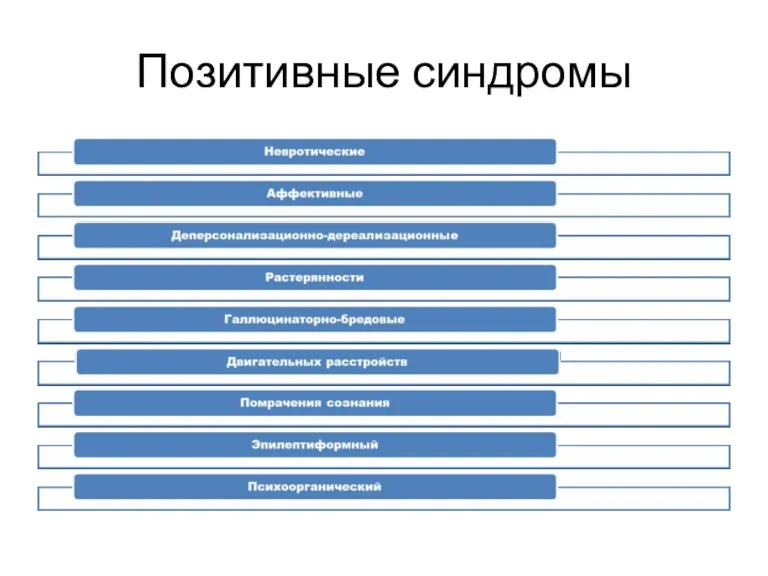 Позитивные синдромы