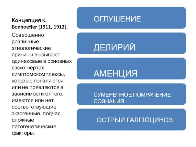 Концепция K. Bonhoeffer (1911, 1912). Совершенно различные этиологические причины вызывают