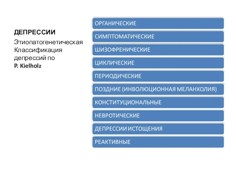 ДЕПРЕССИИ Этиопатогенетическая Классификация депрессий по P. Kielholz