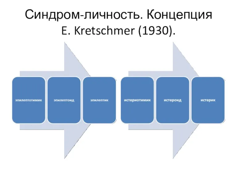 Синдром-личность. Концепция E. Kretschmer (1930).