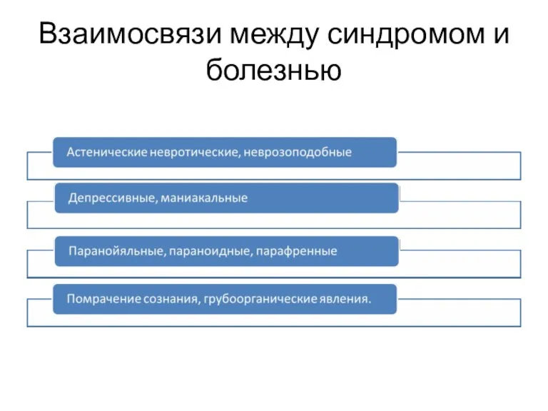 Взаимосвязи между синдромом и болезнью