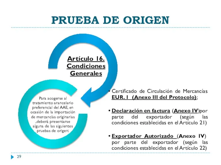 PRUEBA DE ORIGEN