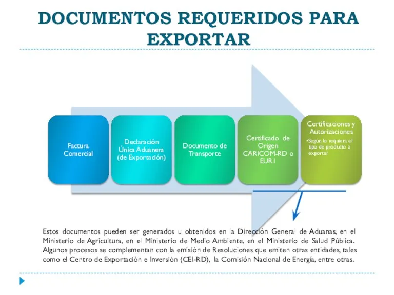 DOCUMENTOS REQUERIDOS PARA EXPORTAR Estos documentos pueden ser generados u