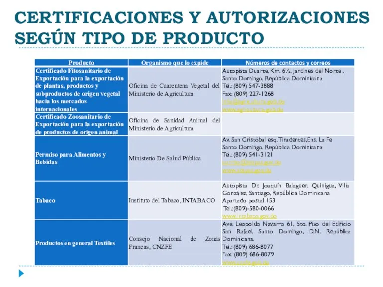 CERTIFICACIONES Y AUTORIZACIONES SEGÚN TIPO DE PRODUCTO