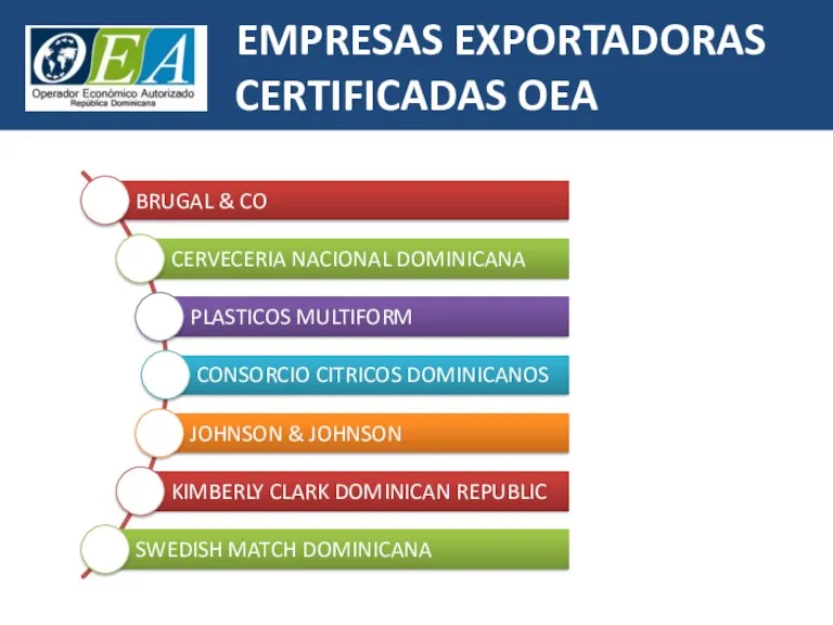 EMPRESAS EXPORTADORAS CERTIFICADAS OEA