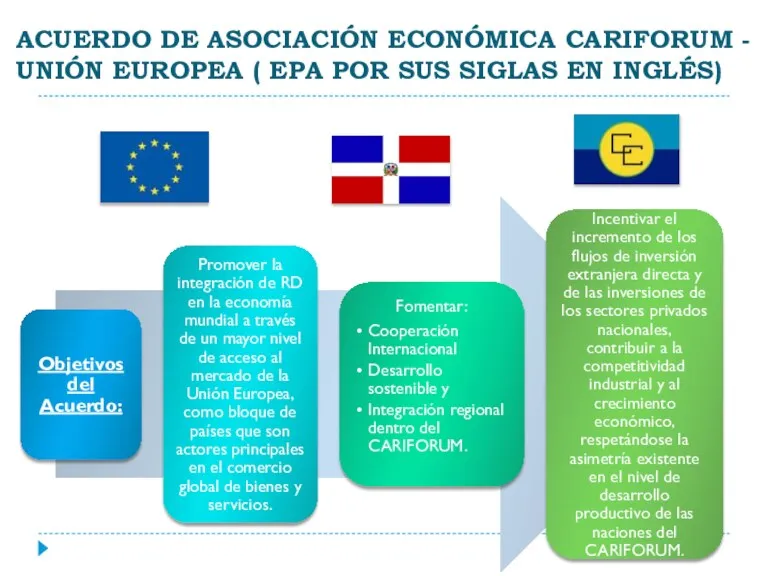 ACUERDO DE ASOCIACIÓN ECONÓMICA CARIFORUM - UNIÓN EUROPEA ( EPA POR SUS SIGLAS EN INGLÉS)