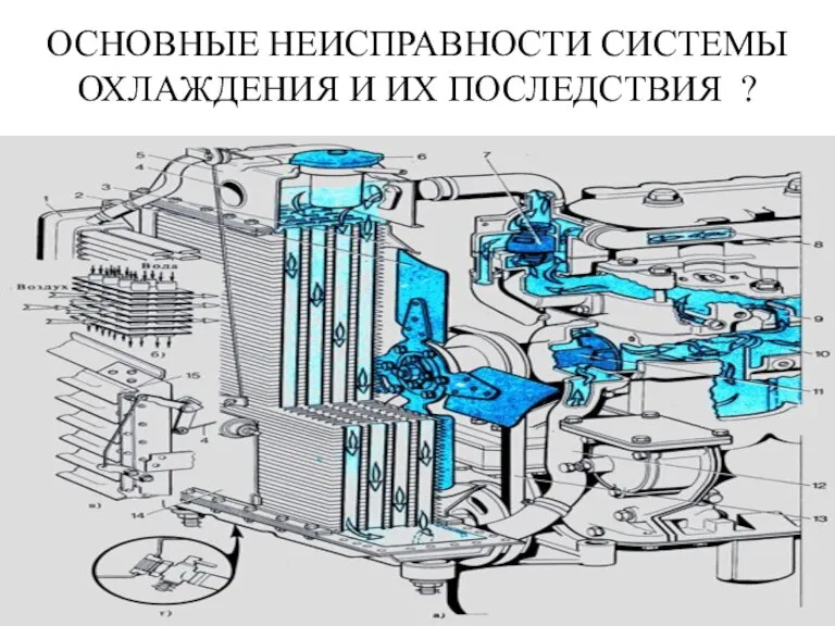 ОСНОВНЫЕ НЕИСПРАВНОСТИ СИСТЕМЫ ОХЛАЖДЕНИЯ И ИХ ПОСЛЕДСТВИЯ ?