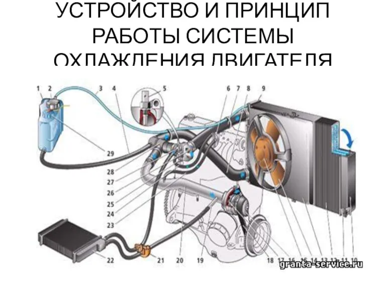 УСТРОЙСТВО И ПРИНЦИП РАБОТЫ СИСТЕМЫ ОХЛАЖДЕНИЯ ДВИГАТЕЛЯ