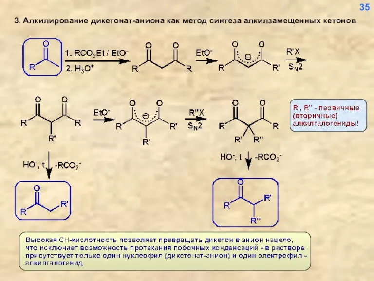 3. Алкилирование дикетонат-аниона как метод синтеза алкилзамещенных кетонов 35