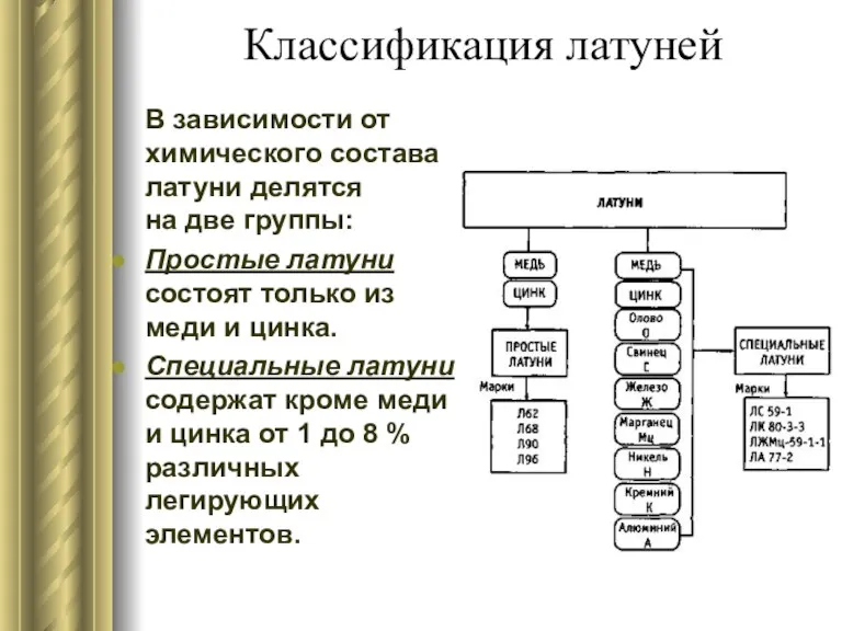 Классификация латуней В зависимости от химического состава латуни делятся на