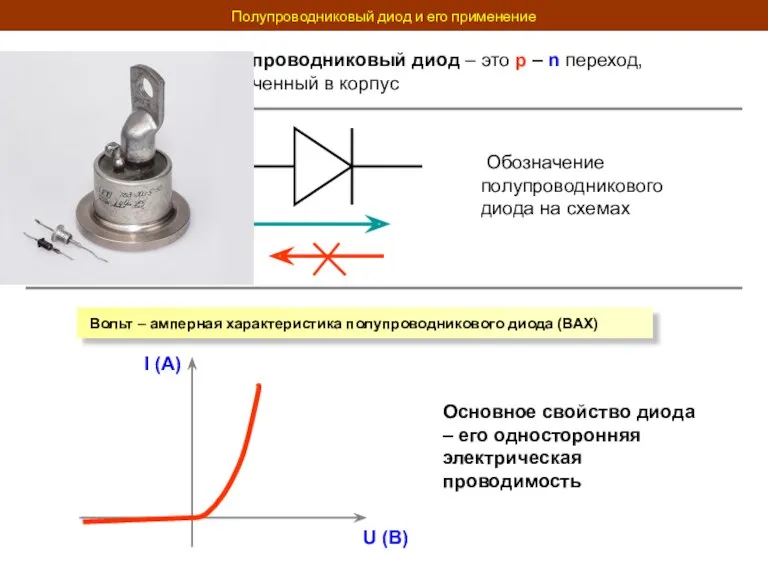 Полупроводниковый диод и его применение Полупроводниковый диод – это p