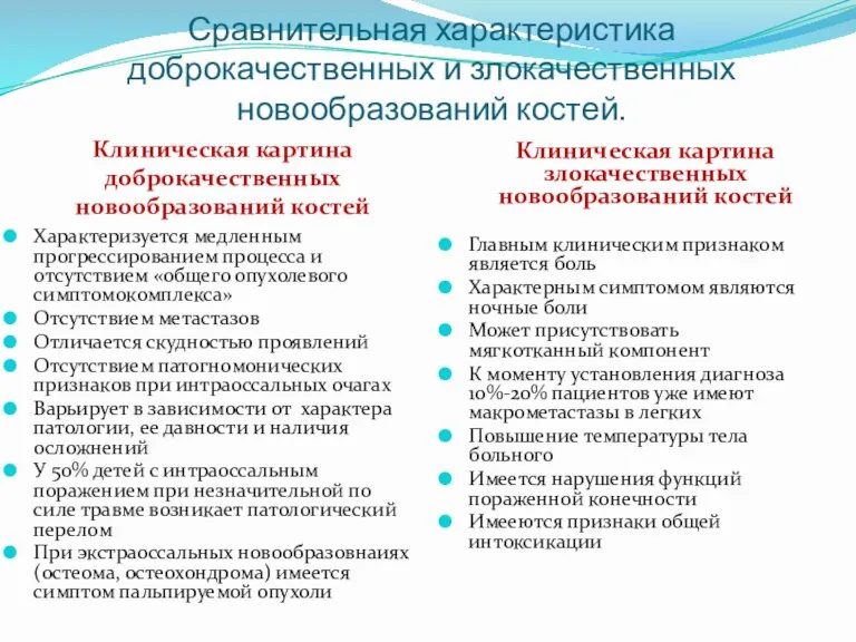 Сравнительная характеристика доброкачественных и злокачественных новообразований костей. Клиническая картина доброкачественных