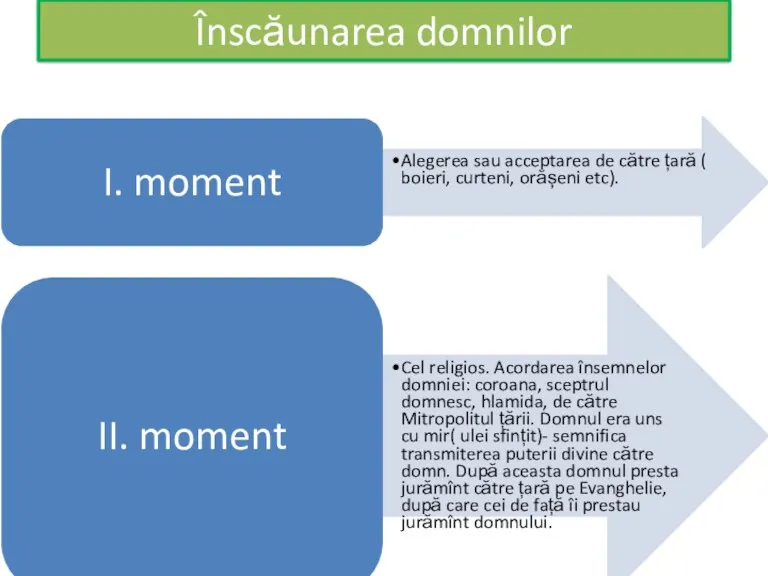 Înscăunarea domnilor I. moment Alegerea sau acceptarea de către țară